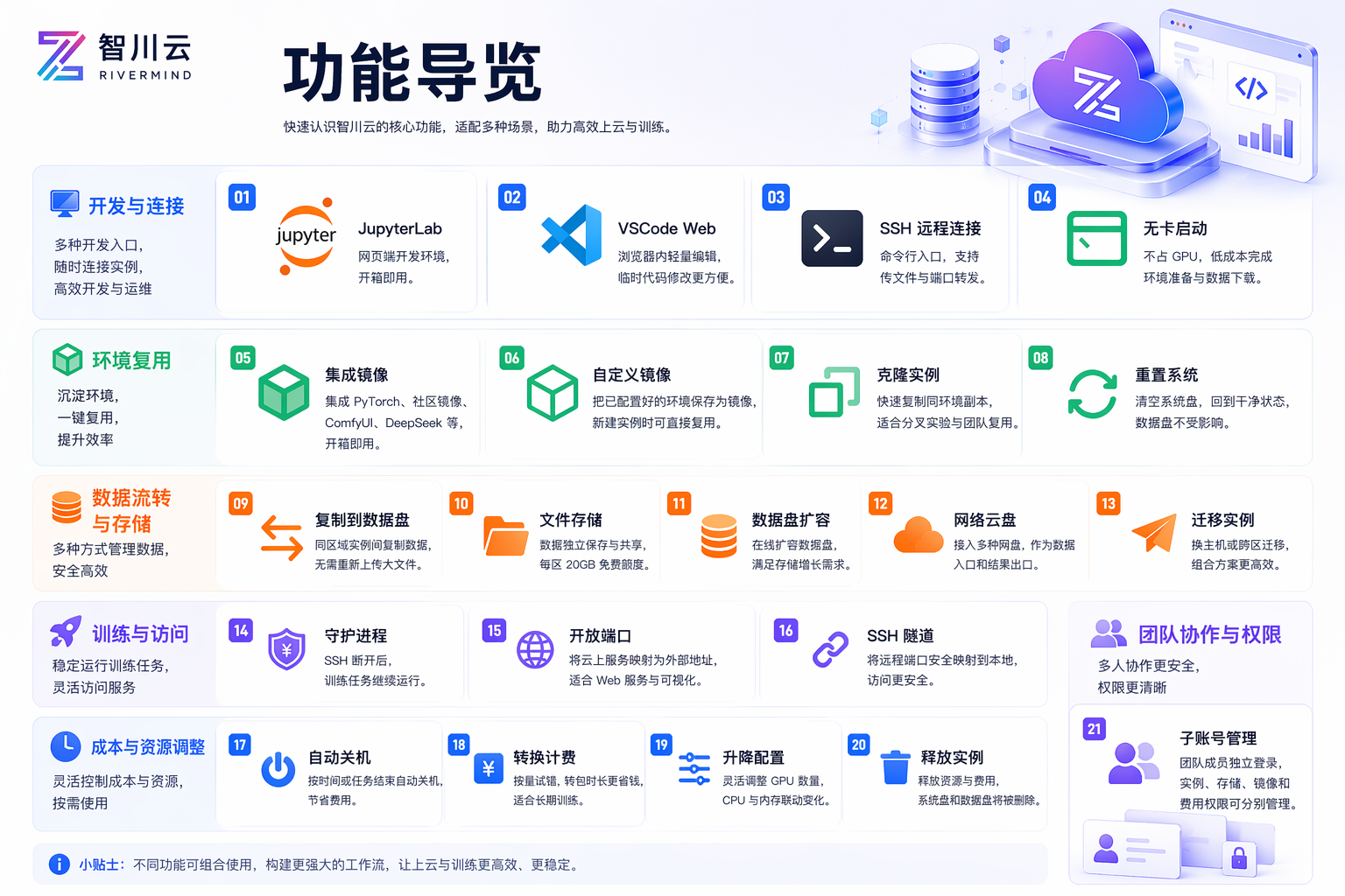 智川云功能导览总览
